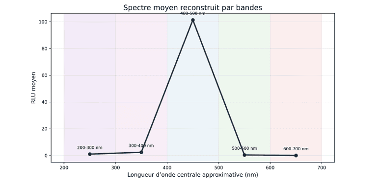 figure4bandesspectrales