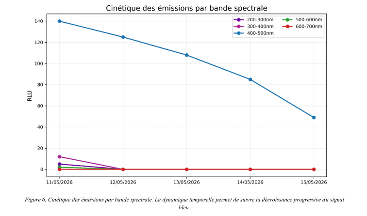 figure6bandesspectrales